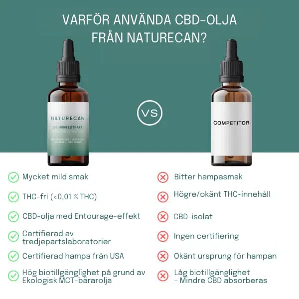 Produktbild 5